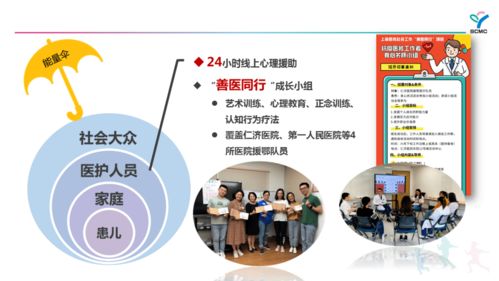 新冠疫情下的儿科“心”守护 上海儿童医学中心社会心理服务体系获评创新医疗服务品牌