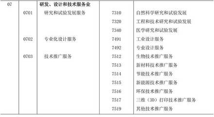 《知识产权(专利)密集型产业统计分类(2019)》全文发布 新材料技术推广服务迎来新机遇